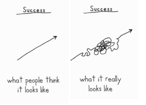 A straight line illustrating what people think success looks like versus a squiggly line illustrating what success really looks like