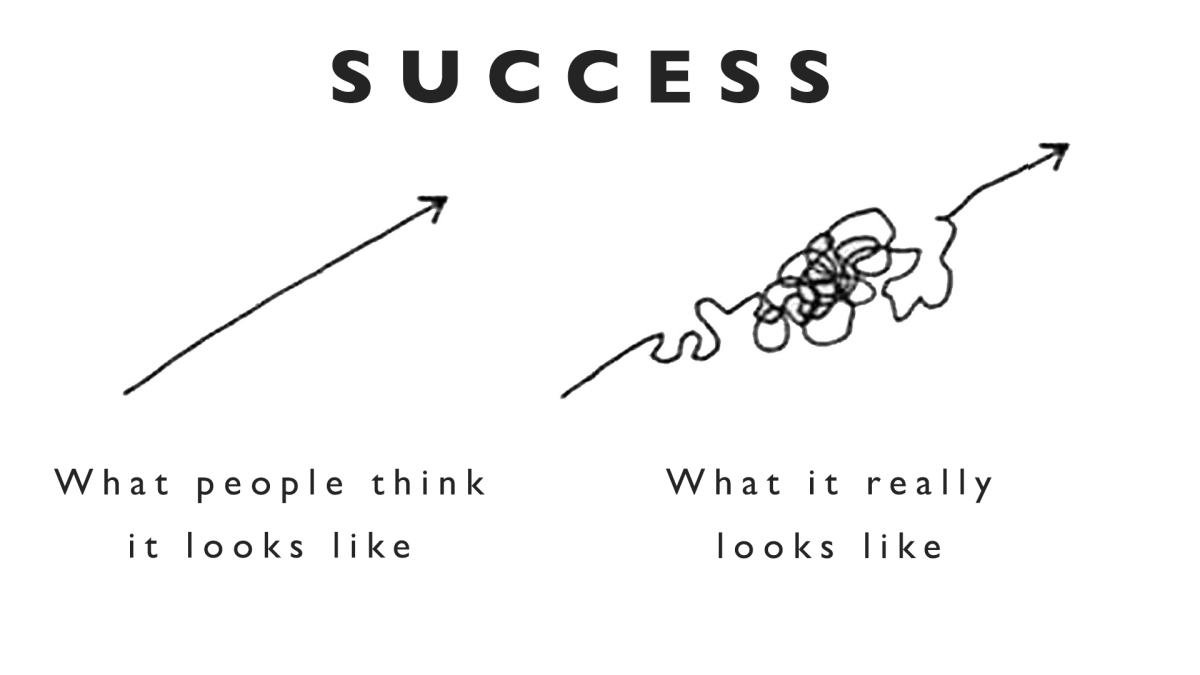 Success Diagram