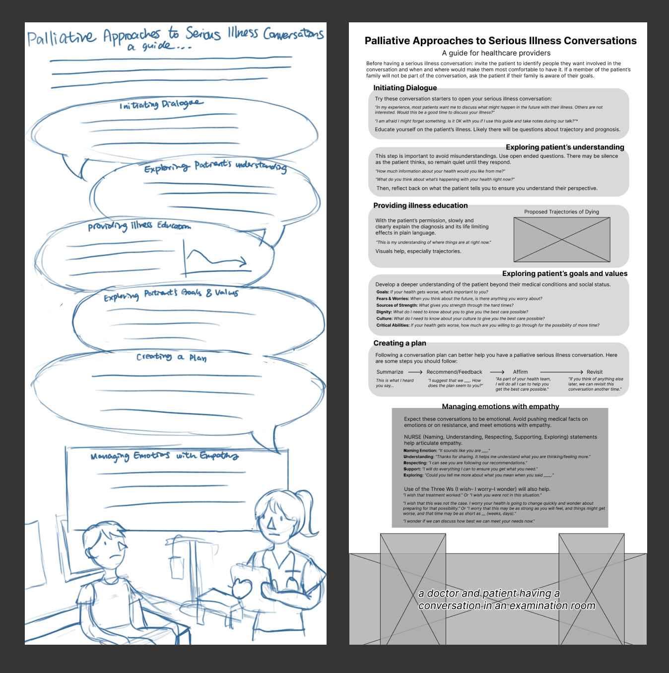 My sketches of the layout as well as the wireframe I made with the finalized content