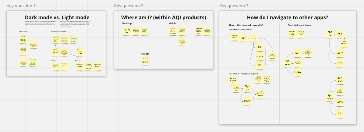 I used Miro to organize my ideas and workflows during the conceptual stage of the design