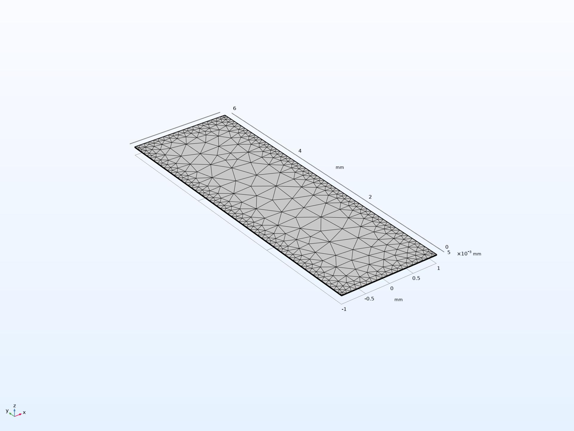 Variable Mesh Size