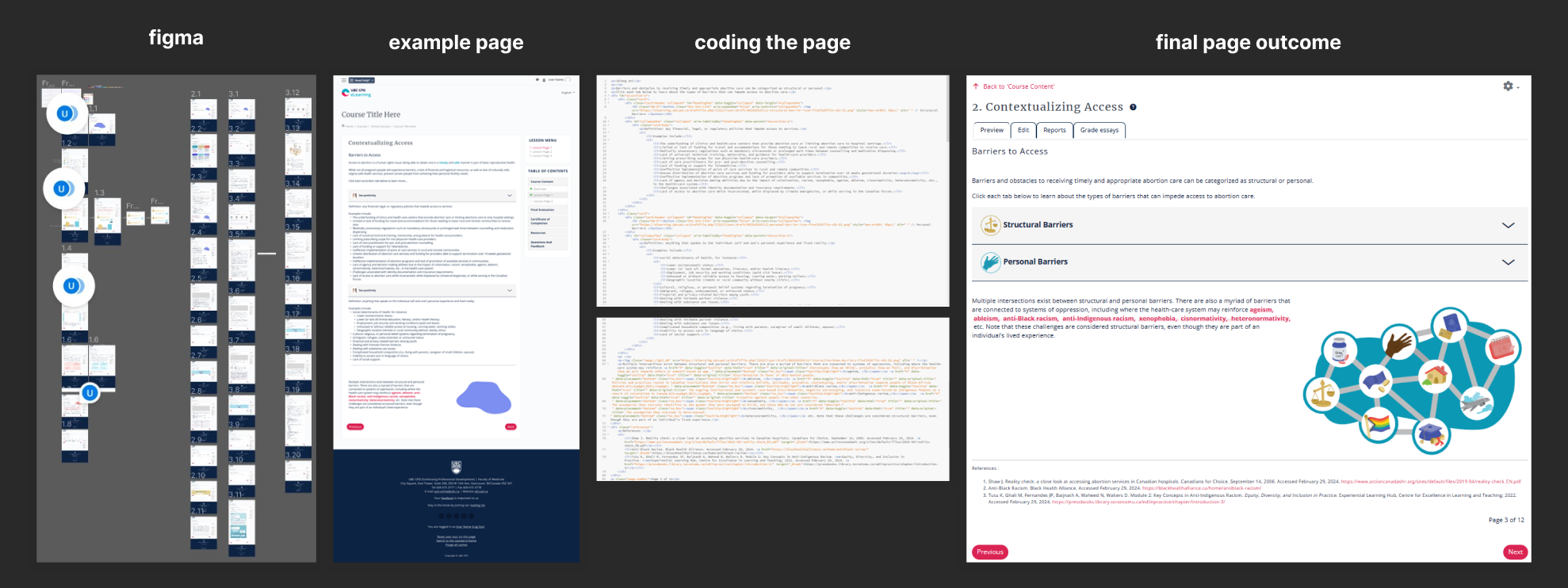 Example showing Figma board, code, and final webpage display