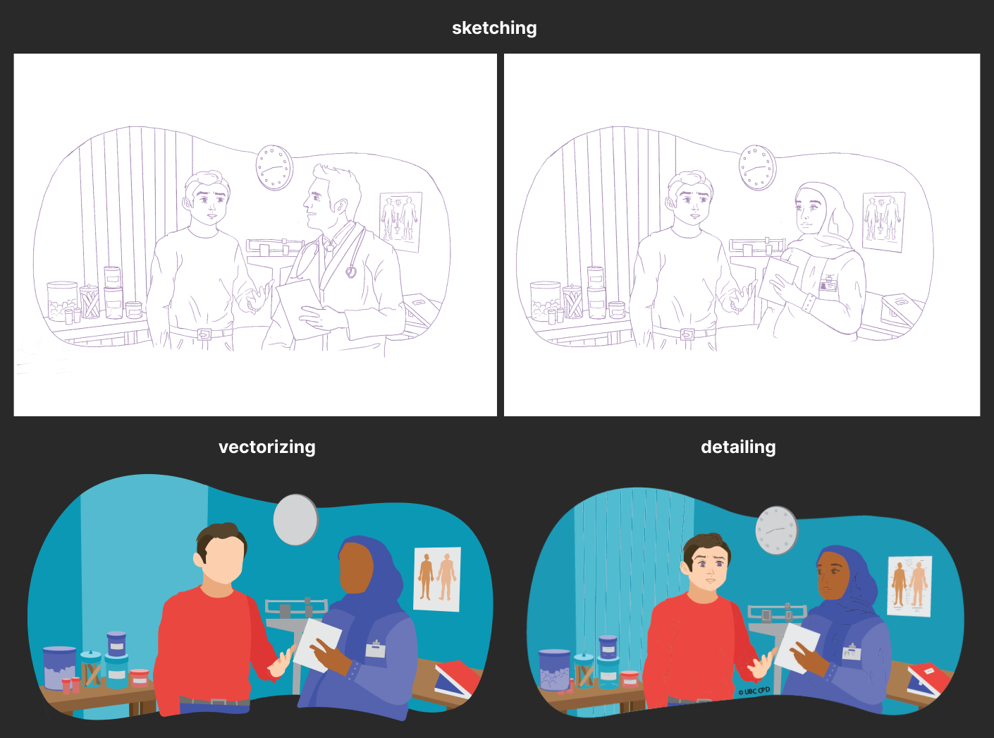 Example of an illustration with these 3 steps