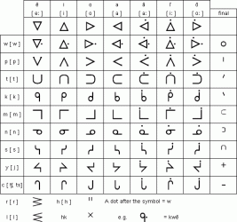 Cree symbols