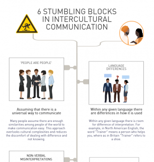 6 Stumbling Blocks in Intercultural Communication