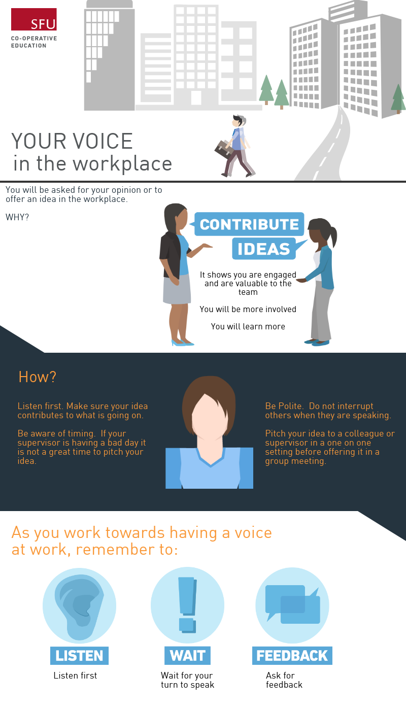 Your Voice in Workplace