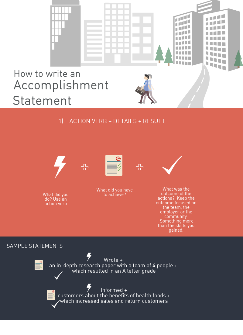 How to Write an Accomplishment Statement