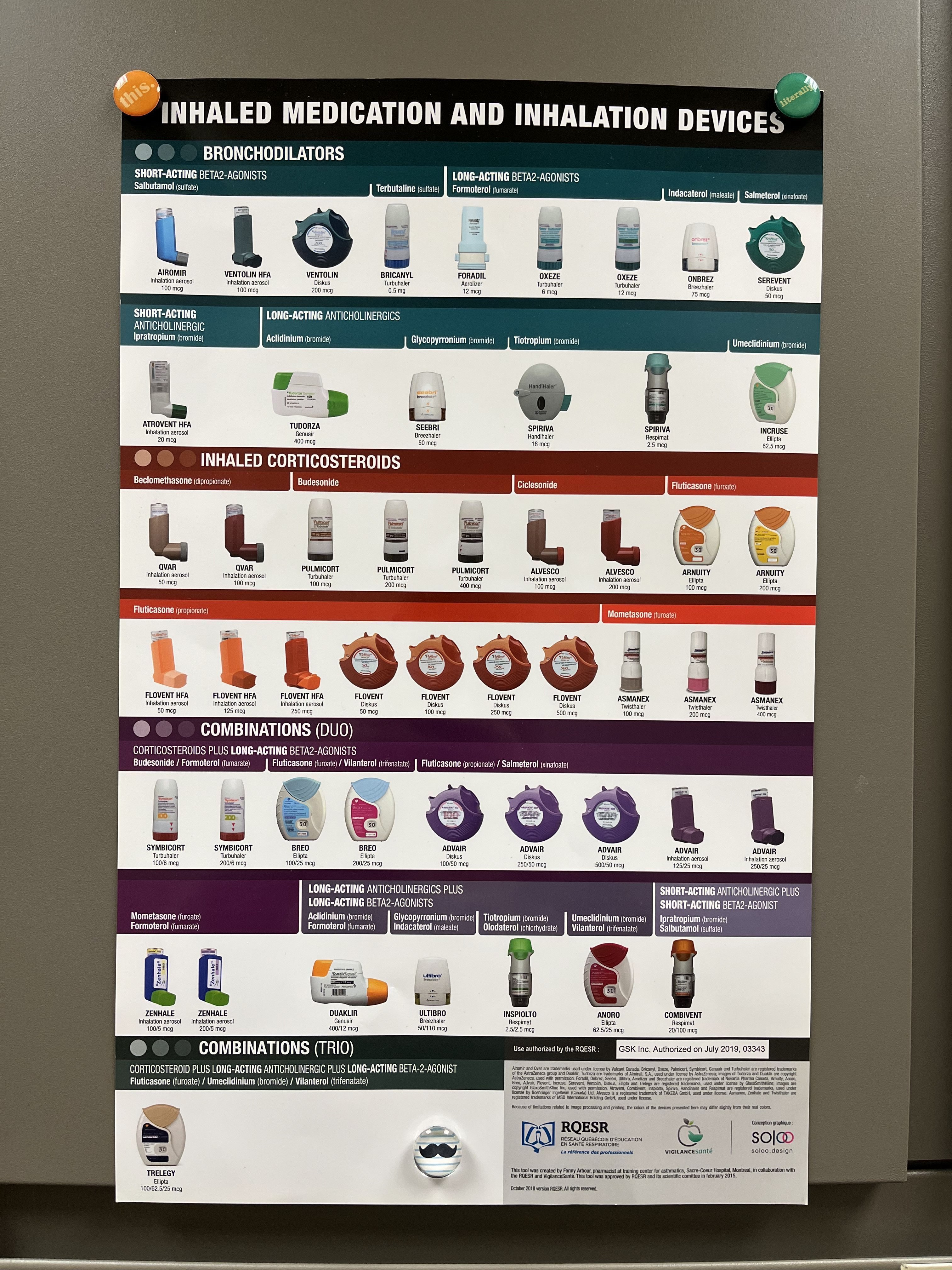 A coloured poster showing different types of inhaled medications and inhalation devices.
