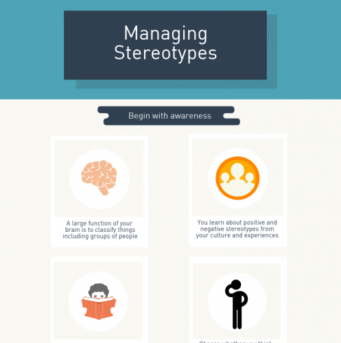 Managing Stereotypes