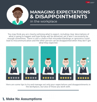 Managing Expectations & Disappointments