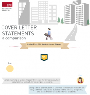 Cover Letter Statements