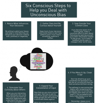6 conscious steps to help you deal with unconscious bias