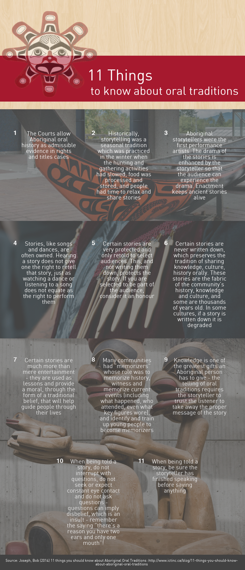11 Things to Know About Oral Traditions