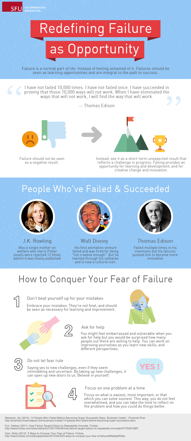 Redefining Failure as Opportunity