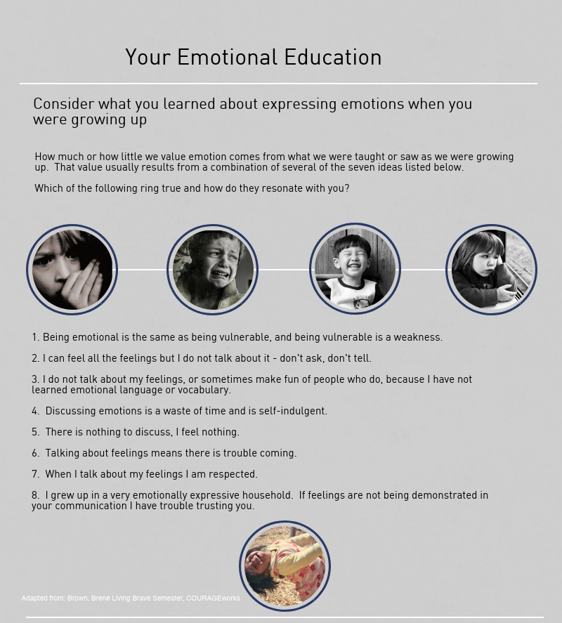 Your Emotional Education