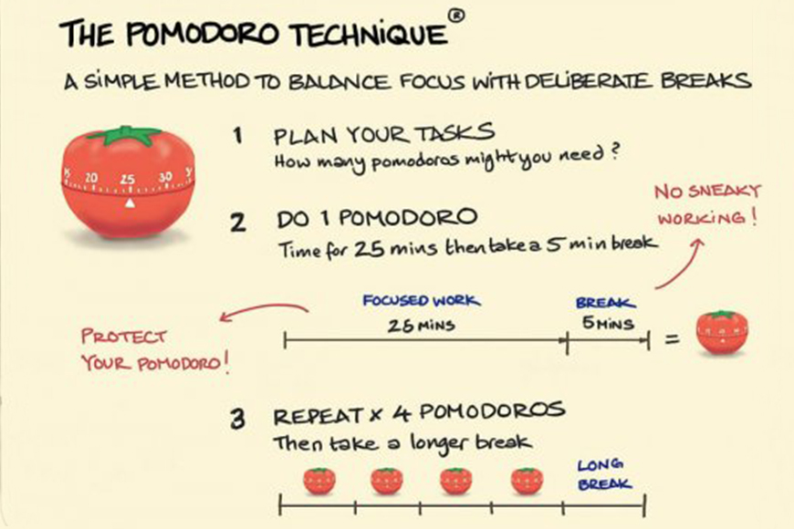 cartoon of the pomodoro technique