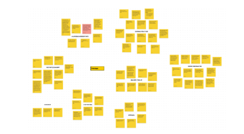 Figure 14: Affinity diagramming on participants’ comments showed support for our recommended changes.