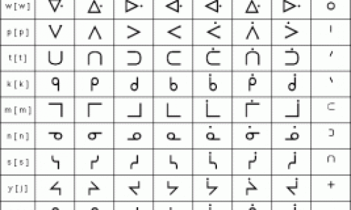 Cree symbols