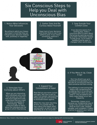 6 conscious steps to help you deal with unconscious bias
