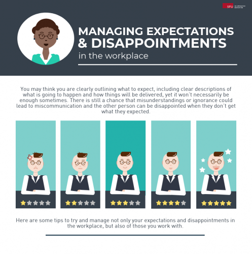 Managing Expectations & Disappointments