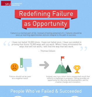 Redefining Failure as Opportunity