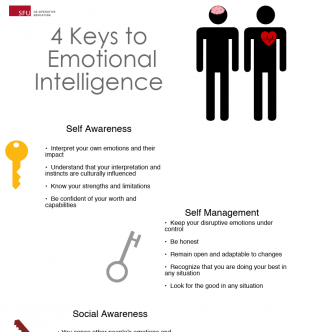 4 Keys to Emotional Intelligence