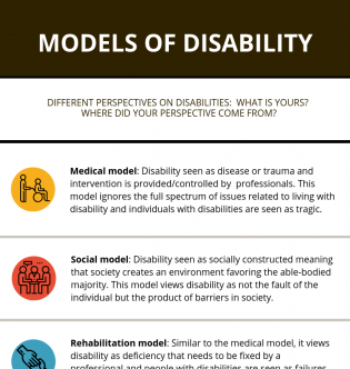 Models of Disability